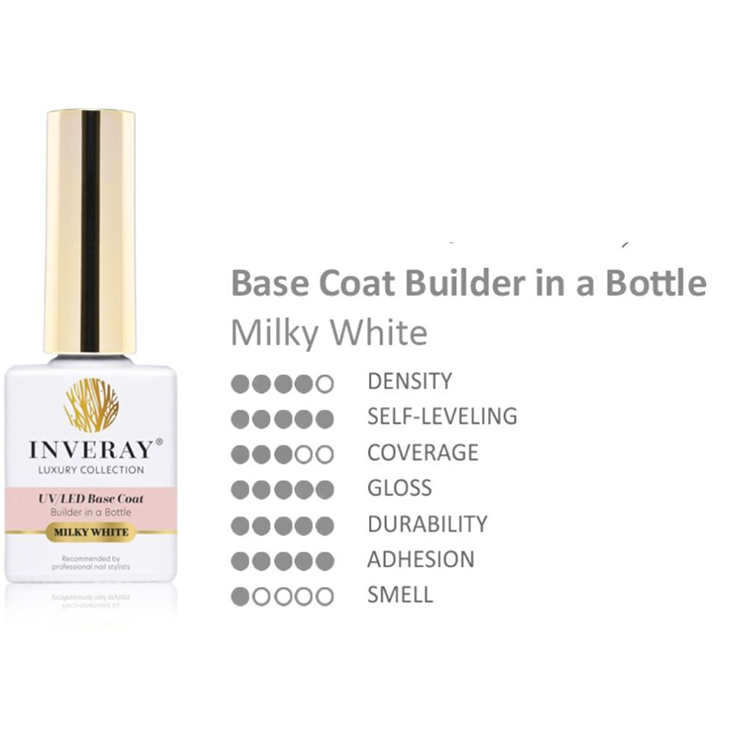 Właściwości Bazy Milky White