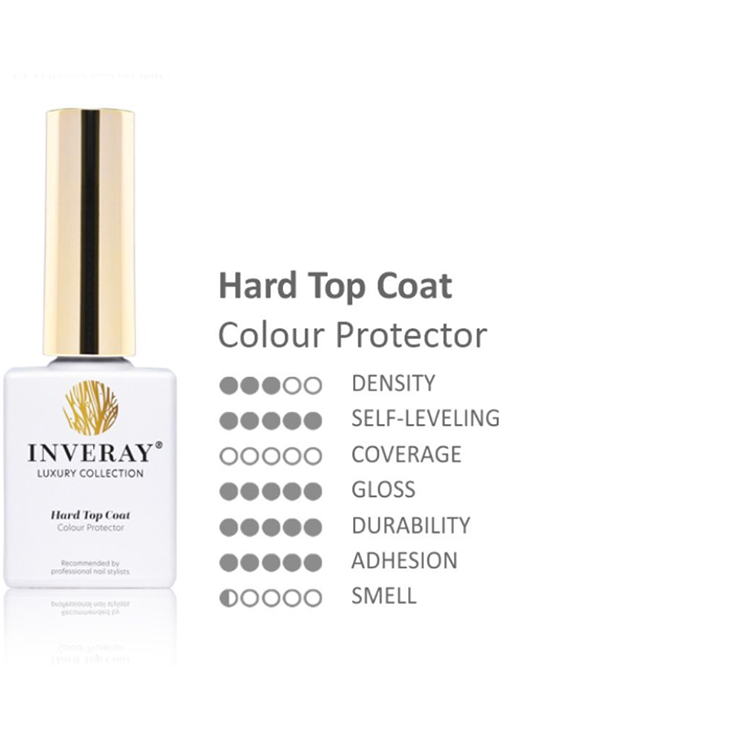 Właściwości Hard Top Coat