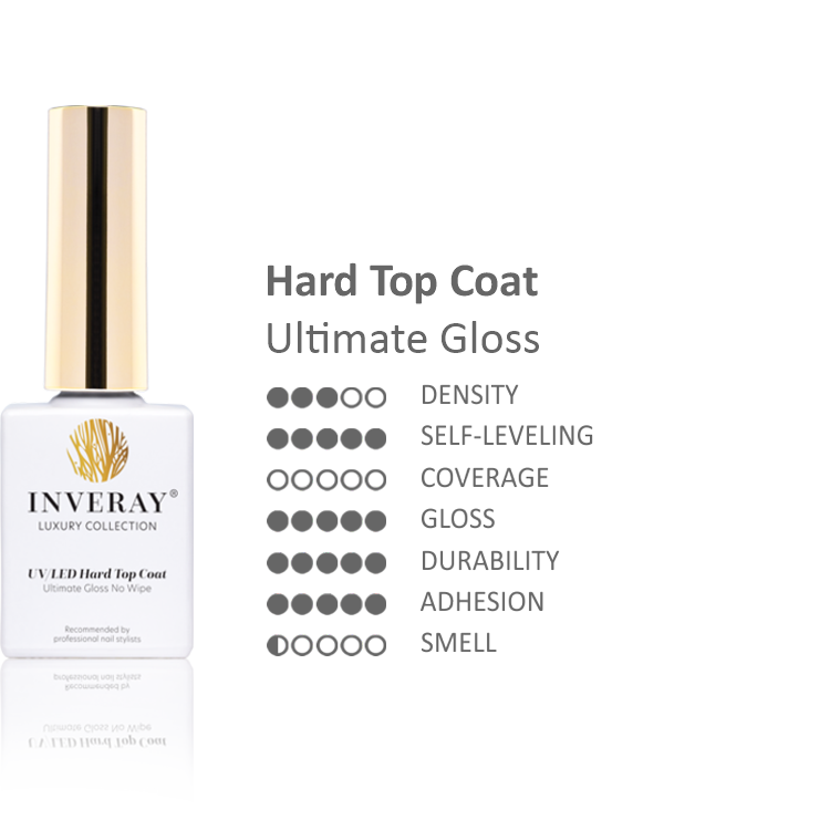 Właściwości Hard Top Coat Błyszczący