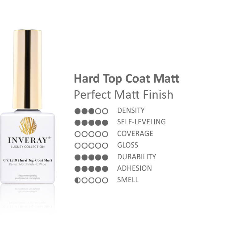 Właściwości Hard Top Coat Matowy